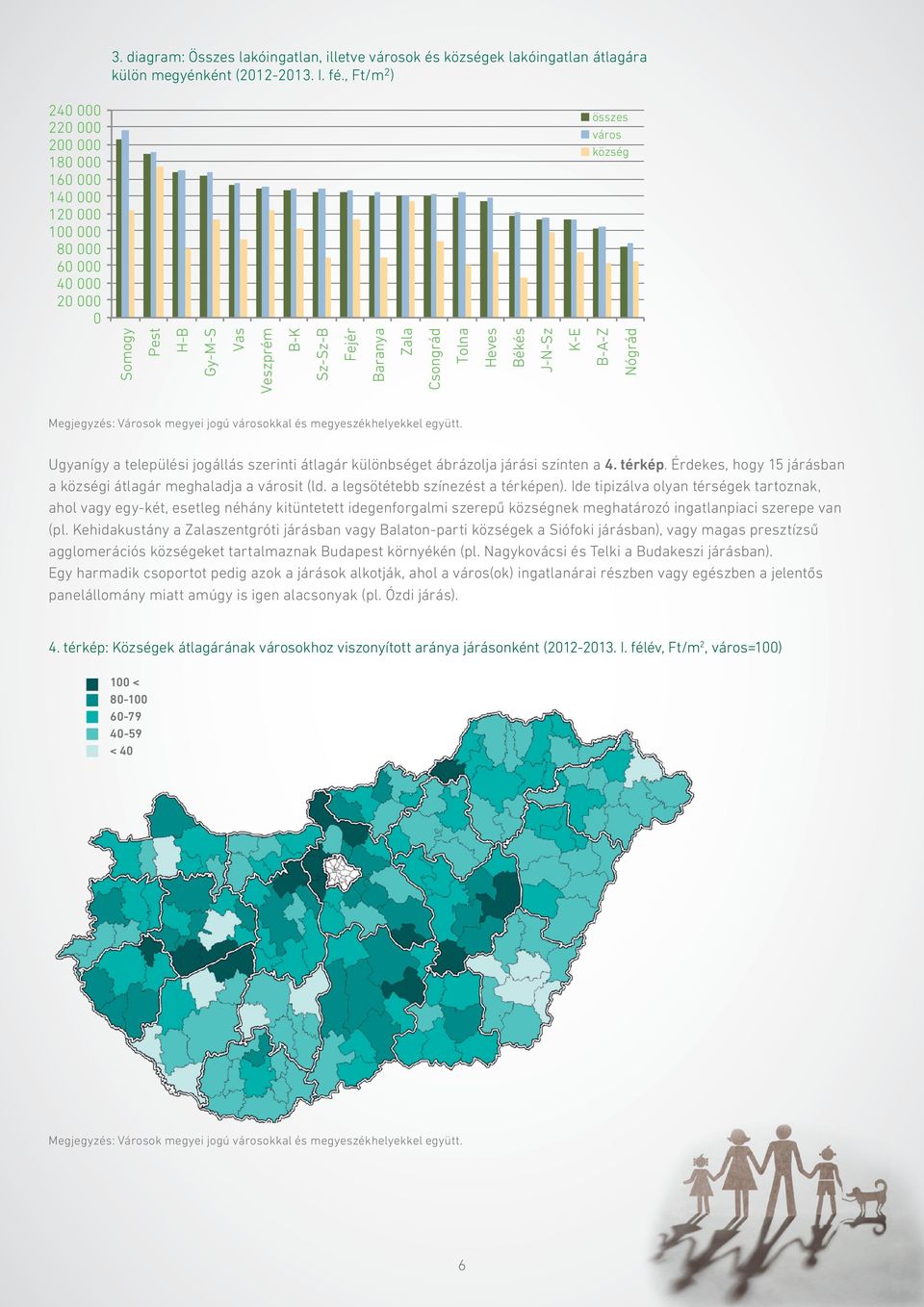 megyei jogú városokkal és megyeszékhelyekkel együtt. Ugyanígy a települési jogállás szerinti átlagár különbséget ábrázolja járási szinten a 4. térkép.