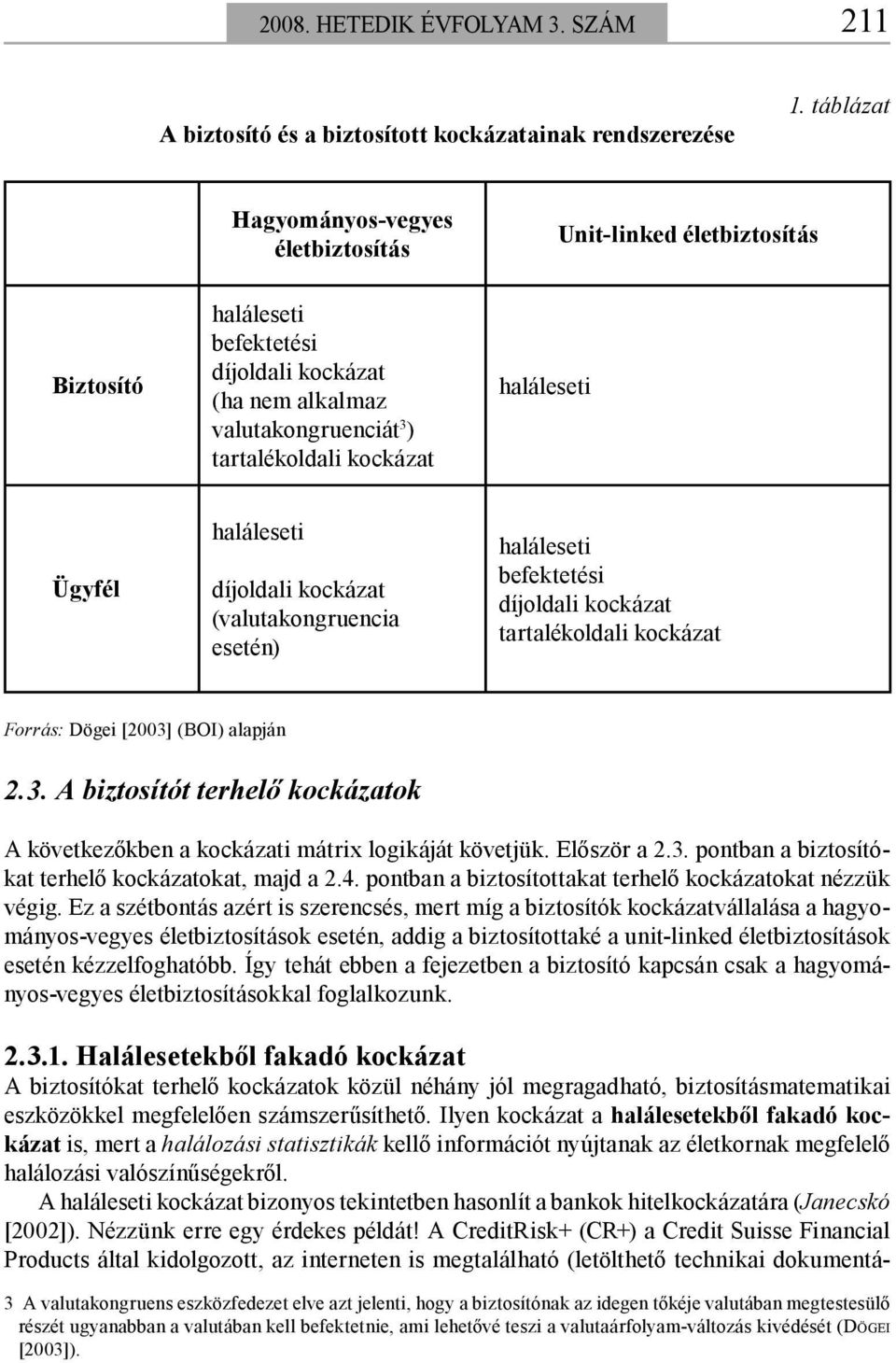 Ügyfél haláleseti díjoldali kockázat (valutakongruencia esetén) haláleseti befektetési díjoldali kockázat tartalékoldali kockázat Forrás: Dögei [2003]