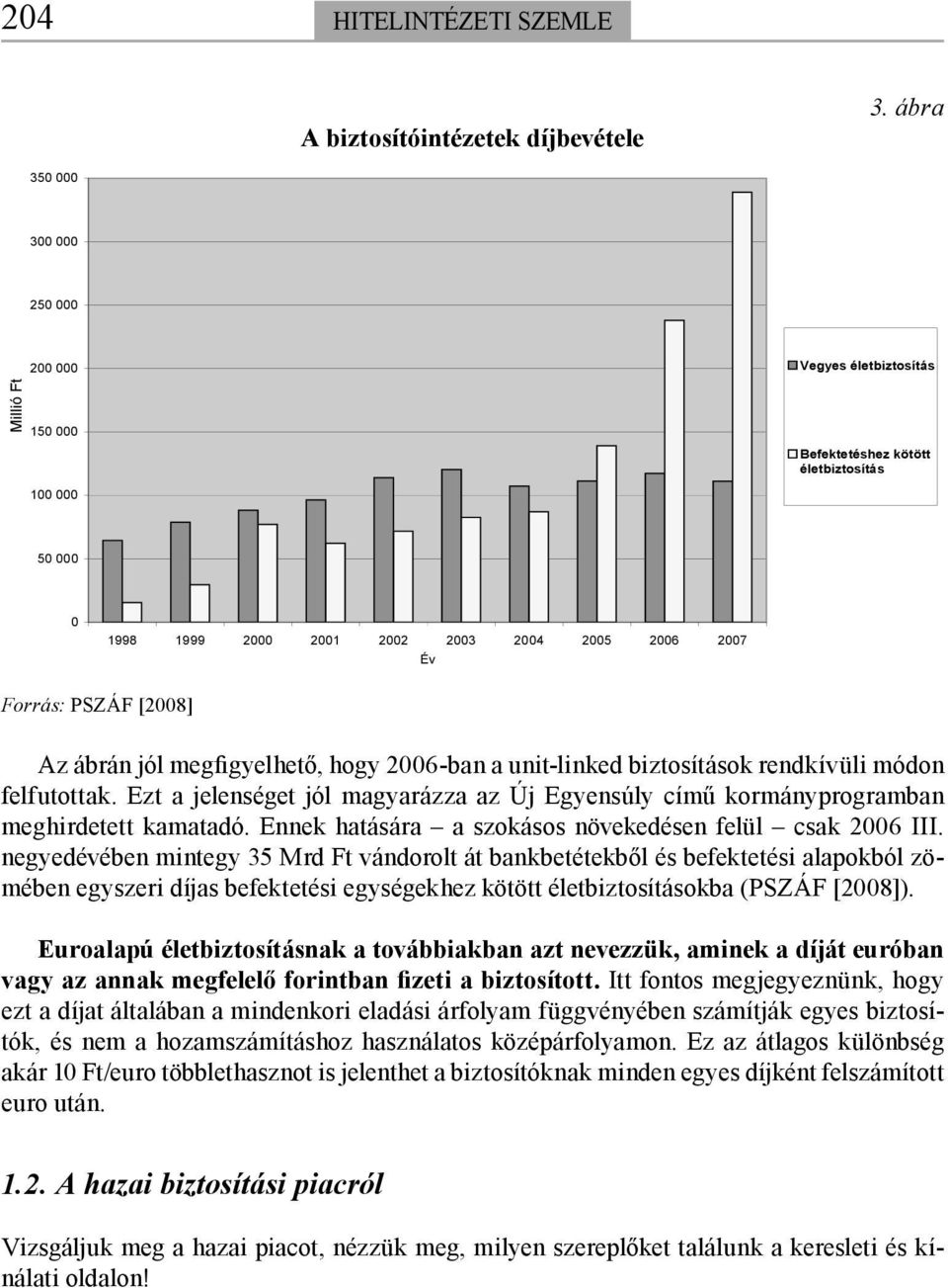 [2008] Az ábrán jól megfigyelhető, hogy 2006-ban a unit-linked biztosítások rendkívüli módon felfutottak. Ezt a jelenséget jól magyarázza az Új Egyensúly című kormányprogramban meghirdetett kamatadó.