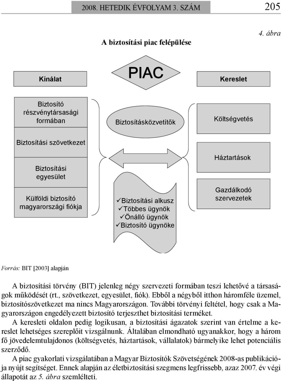 Többes ügynök Önálló ügynök Biztosító ügynöke Háztartások Gazdálkodó szervezetek Forrás: BIT [2003] alapján A biztosítási törvény (BIT) jelenleg négy szervezeti formában teszi lehetővé a társaságok