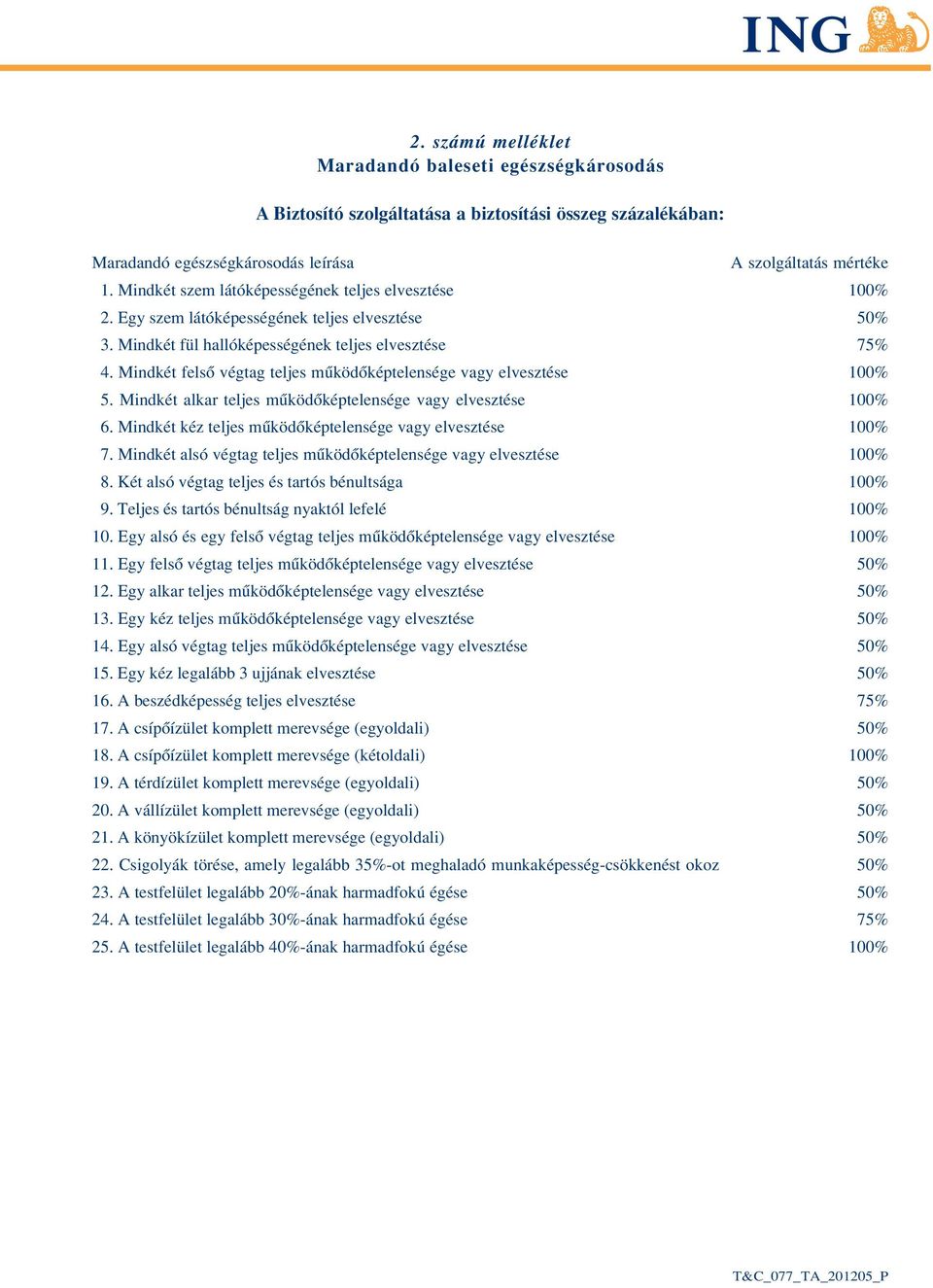 Mindkét felsô végtag teljes mûködôképtelensége vagy elvesztése 100% 05. Mindkét alkar teljes mûködôképtelensége vagy elvesztése 100% 06. Mindkét kéz teljes mûködôképtelensége vagy elvesztése 100% 07.