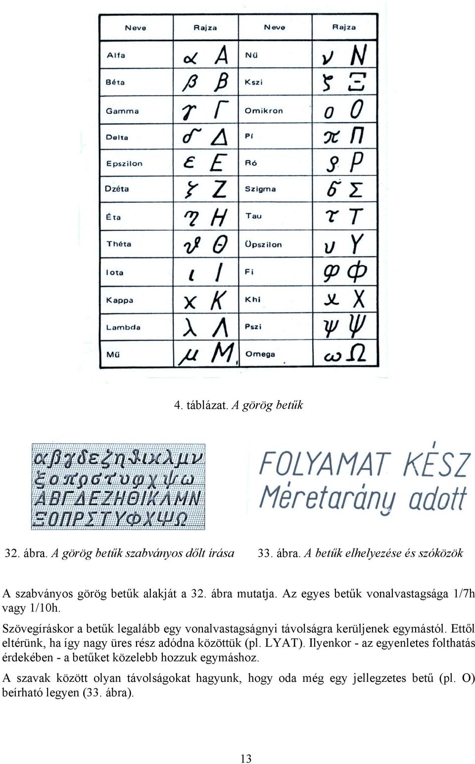 Szövegíráskor a betűk legalább egy vonalvastagságnyi távolságra kerüljenek egymástól.