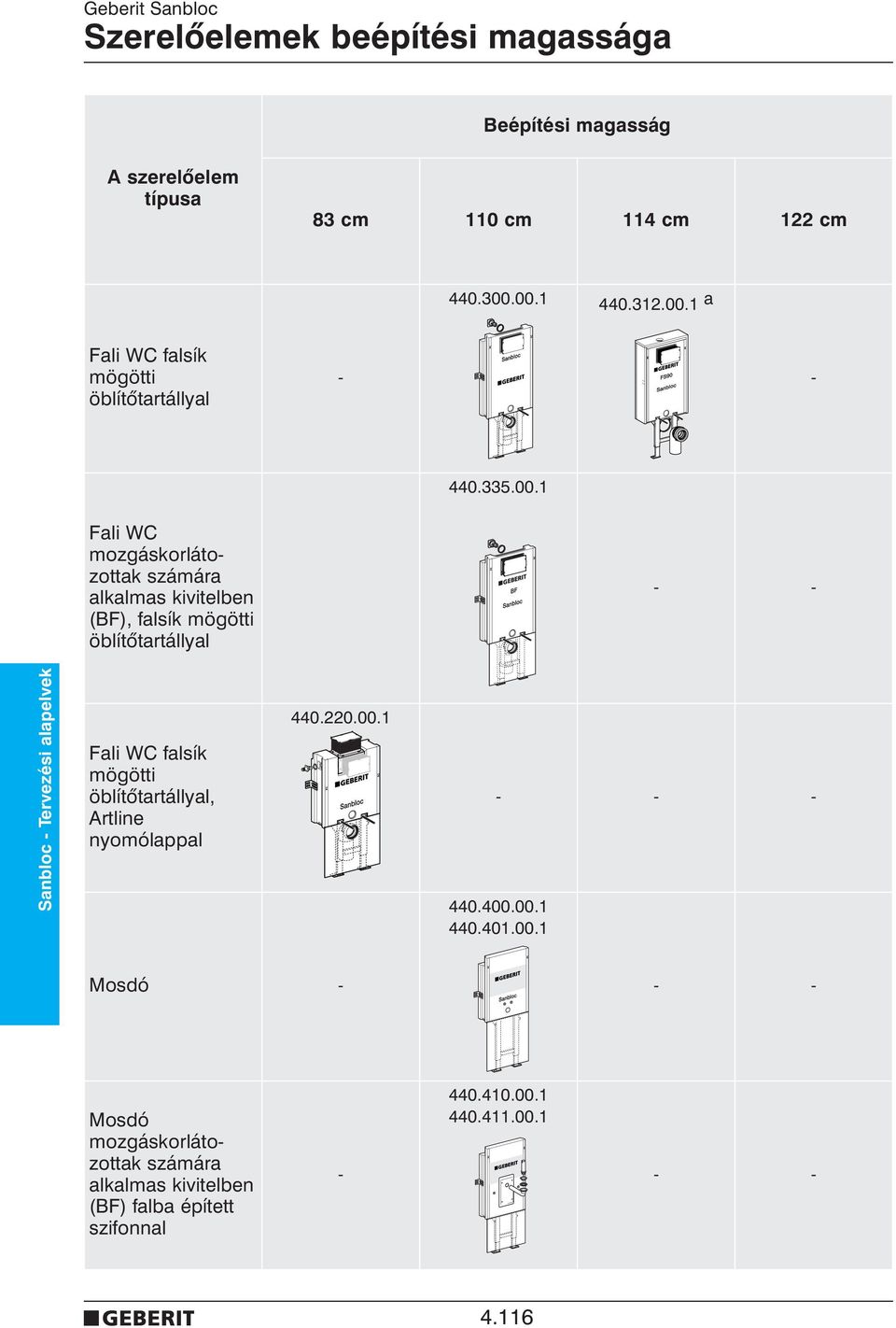 (BF), falsík mögötti öblítõtartállyal - - Sanbloc - Tervezési alapelvek Fali WC falsík mögötti öblítõtartállyal, Artline nyomólappal 440.