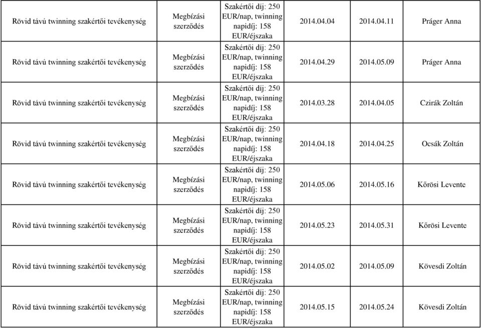 05.06 2014.05.16 Kőrösi Levente 2014.05.23 2014.05.31 Kőrösi Levente 2014.