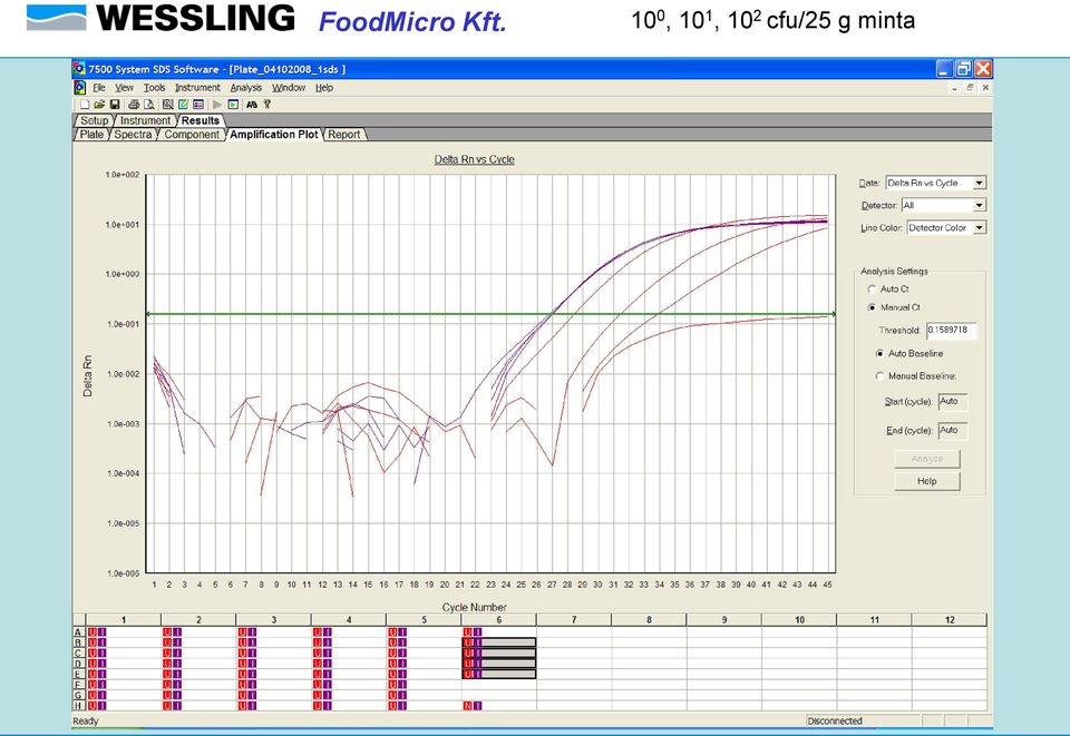 cfu/25 g