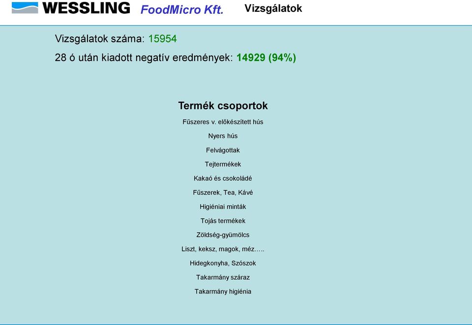 előkészített hús Nyers hús Felvágottak Tejtermékek Kakaó és csokoládé Fűszerek, Tea,