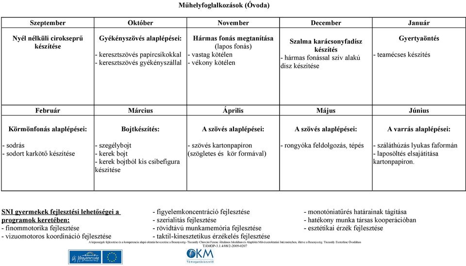 Április Május Június Körmönfonás alaplépései: Bojtkészítés: A szövés alaplépései: A szövés alaplépései: A varrás alaplépései: - sodrás - sodort karkötő készítése - szegélybojt - kerek bojt - kerek