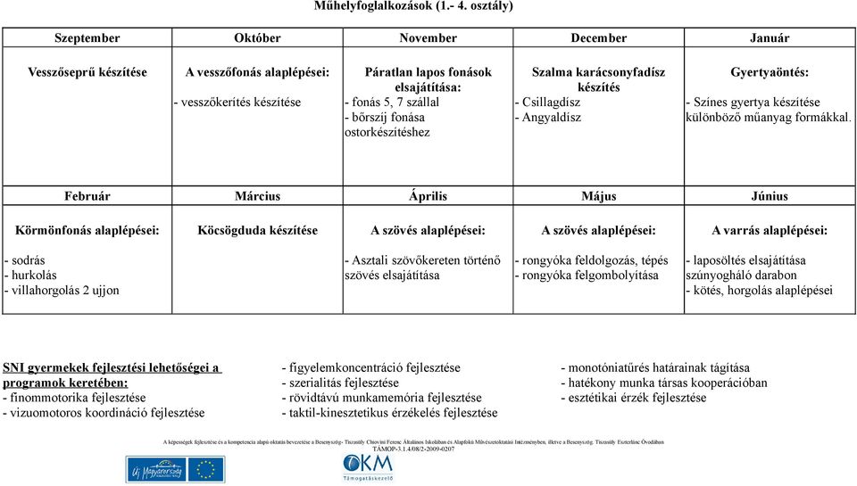 fonása ostorkészítéshez Szalma karácsonyfadísz készítés - Csillagdísz - Angyaldísz Gyertyaöntés: - Színes gyertya készítése különböző műanyag formákkal.