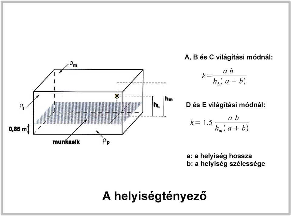 5 ab hm a b a: a helyiség hossza b: a