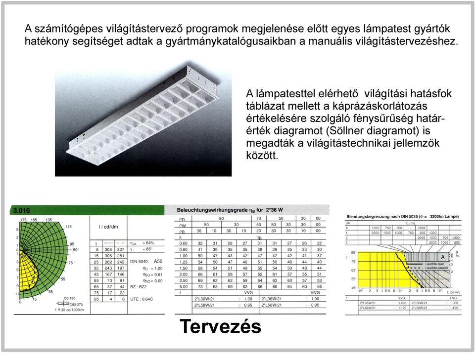 A lámpatesttel elérhető világítási hatásfok táblázat mellett a káprázáskorlátozás értékelésére