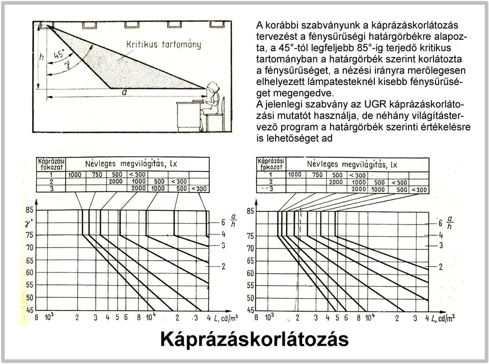 elhelyezett lámpatesteknél kisebb fénysűrűséget megengedve.