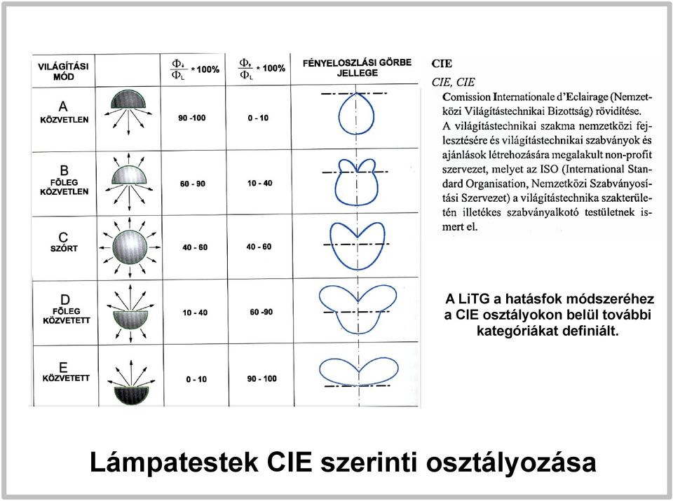 további kategóriákat definiált.