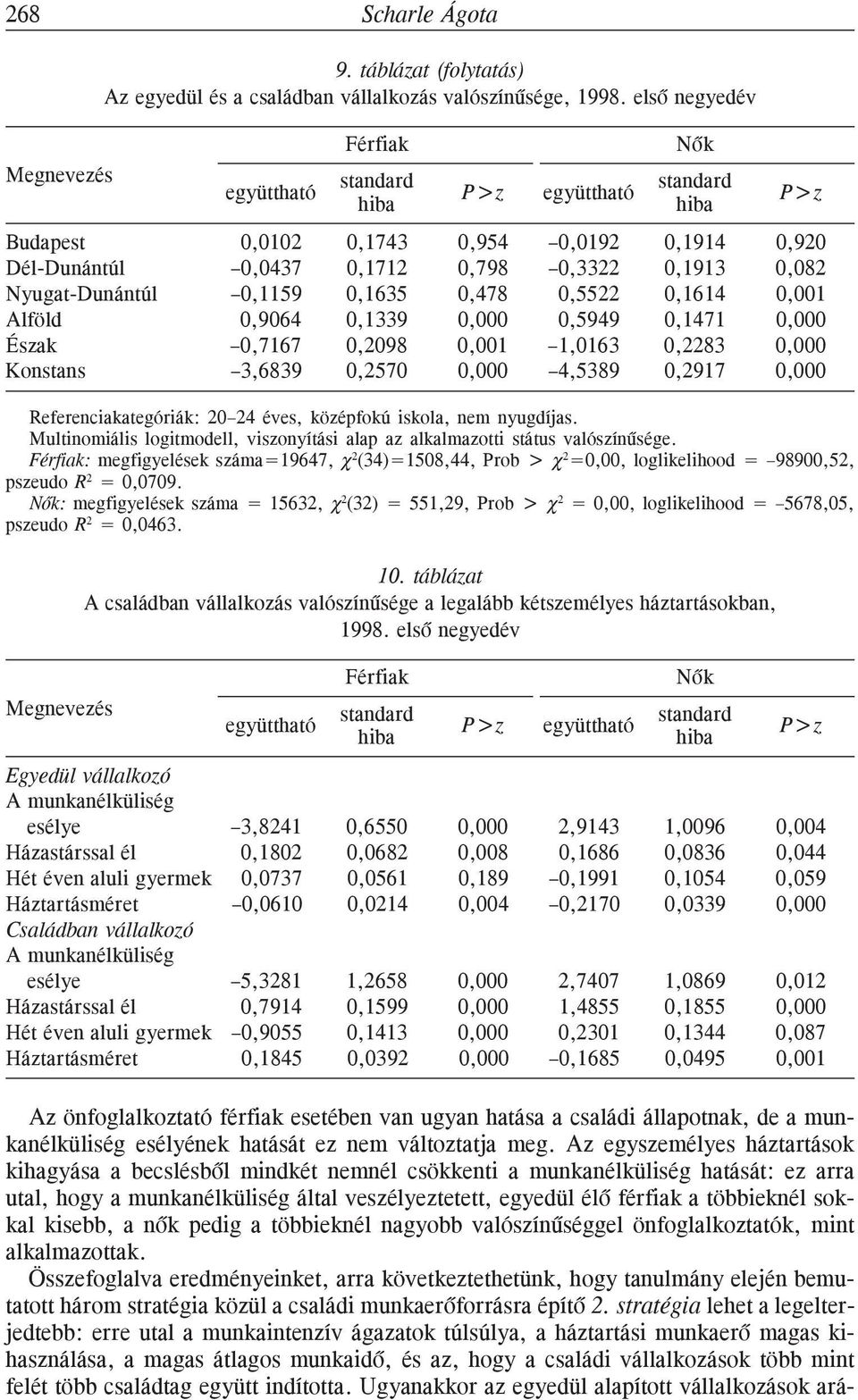 Az egyszemélyes háztartások kihagyása a becslésbõl mindkét nemnél csökkenti a munkanélküliség hatását: ez arra utal, hogy a munkanélküliség által veszélyeztetett, egyedül élõ férfiak a többieknél