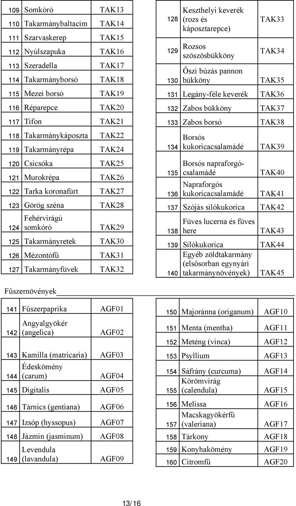 Mézontófű TAK31 127 Takarmányfüvek TAK32 128 Keszthelyi keverék (rozs és káposztarepce) 129 Rozsos szöszösbükköny 130 Őszi búzás pannon bükköny TAK33 TAK34 TAK35 131 Legány-féle keverék TAK36 132