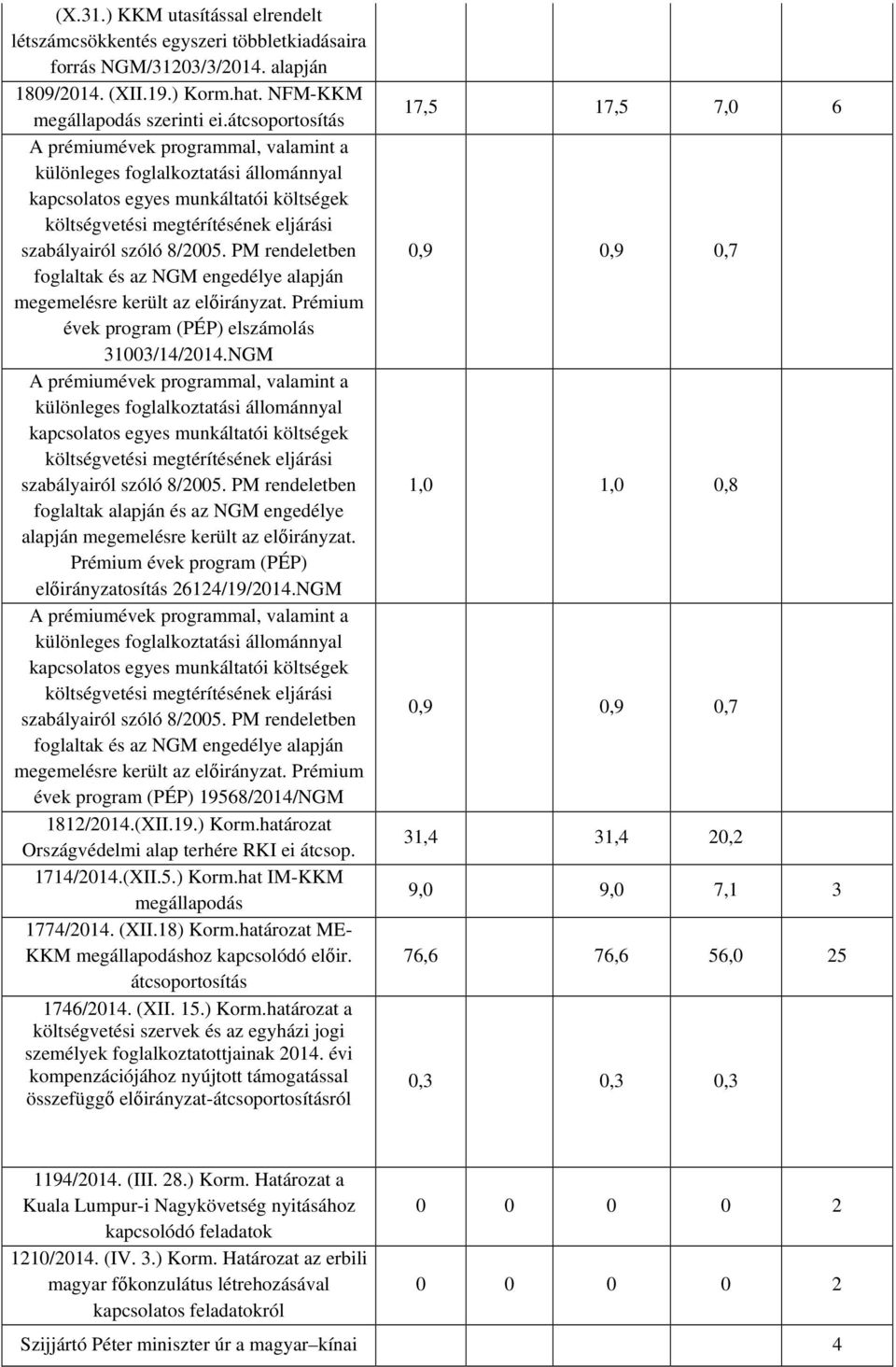 PM rendeletben foglaltak és az NGM engedélye alapján megemelésre került az. Prémium évek program (PÉP) elszámolás 31003/14/2014.