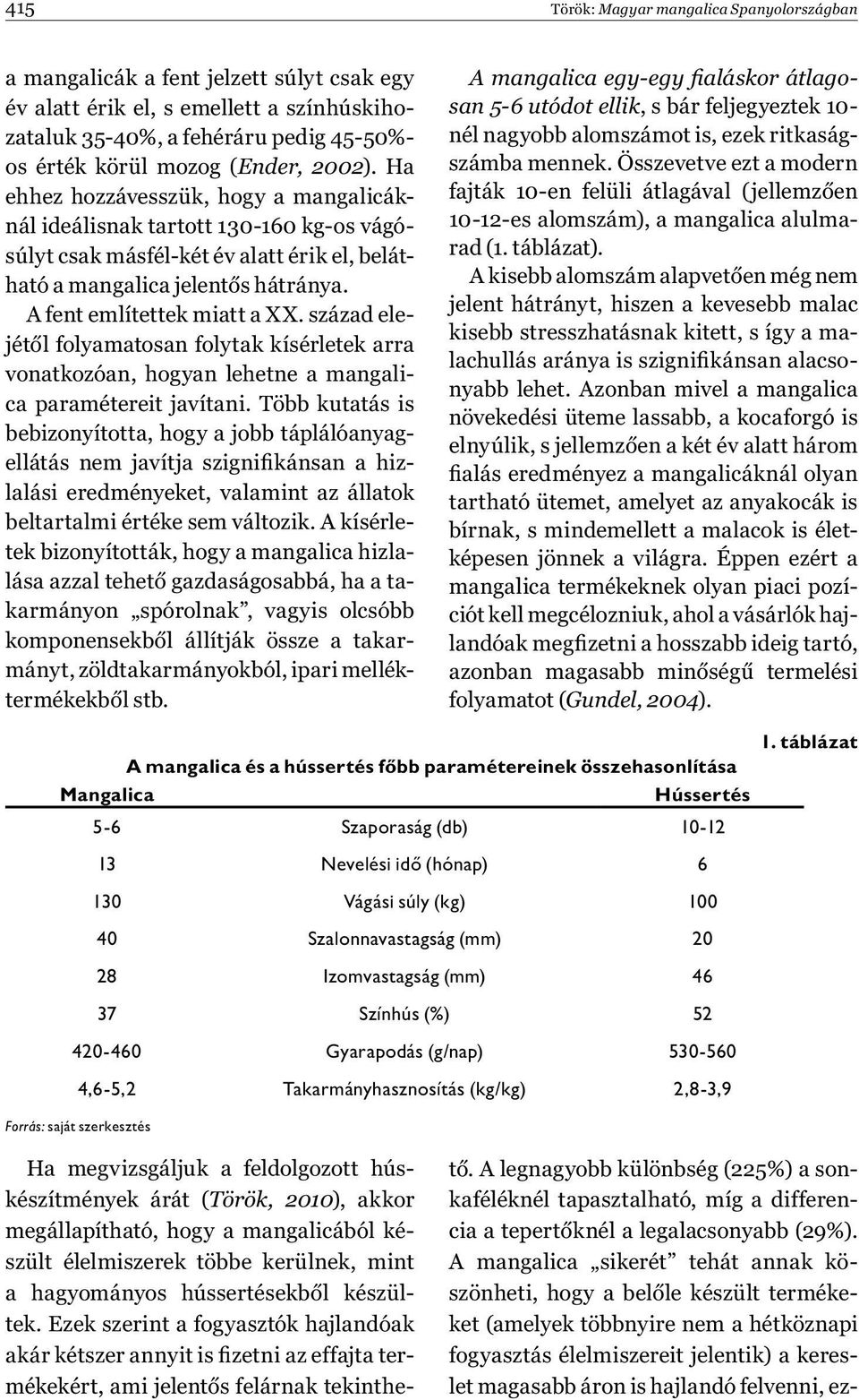 század elejétől folyamatosan folytak kísérletek arra vonatkozóan, hogyan lehetne a mangalica paramétereit javítani.