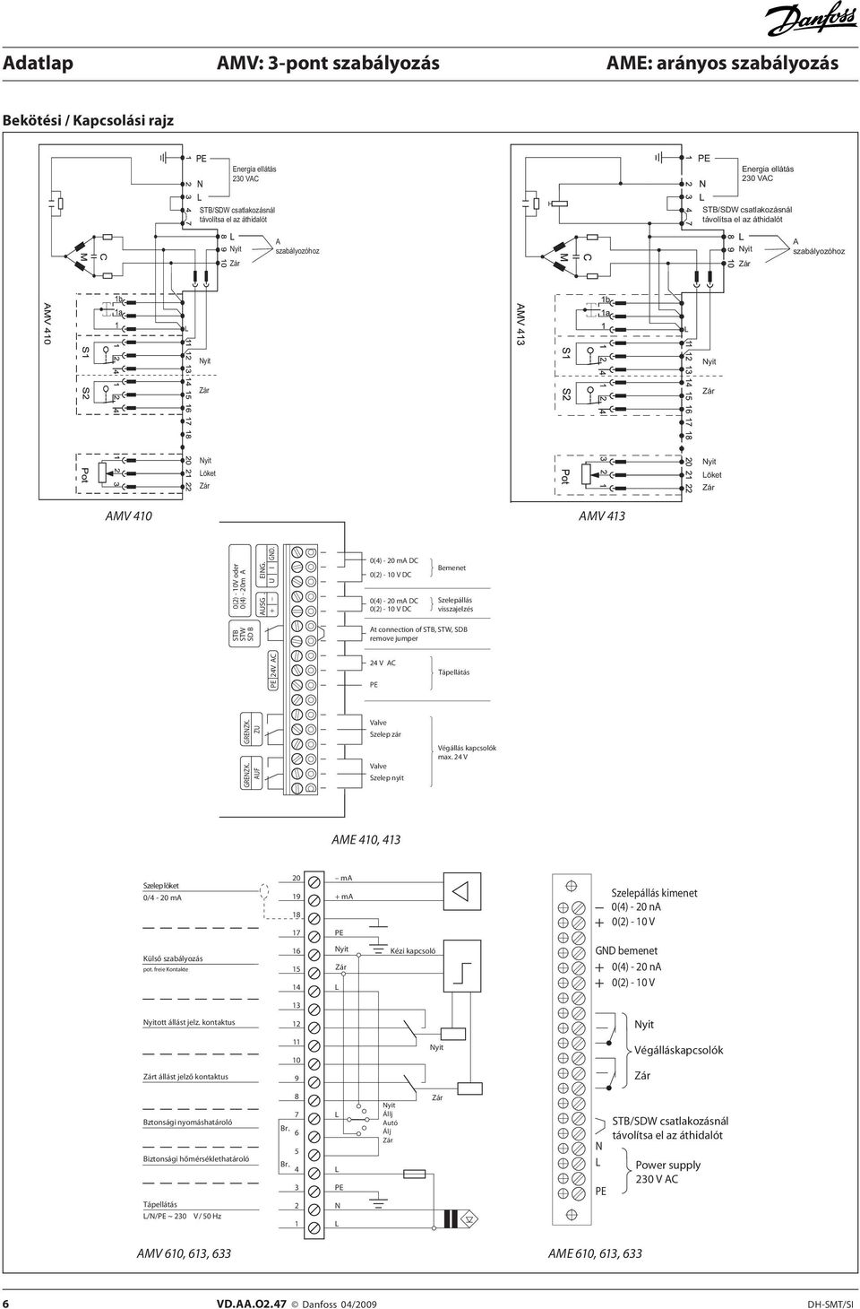 + U I 0(4) - 20 ma DC 0(2) - 10 V DC 0(4) - 20 ma DC 0(2) - 10 V DC Bemenet Szelepállás visszajelzés STB STW SD B At connection of STB, STW, SDB remove jumper PE 24V AC 24 V AC PE Tápellátás GRENZK.