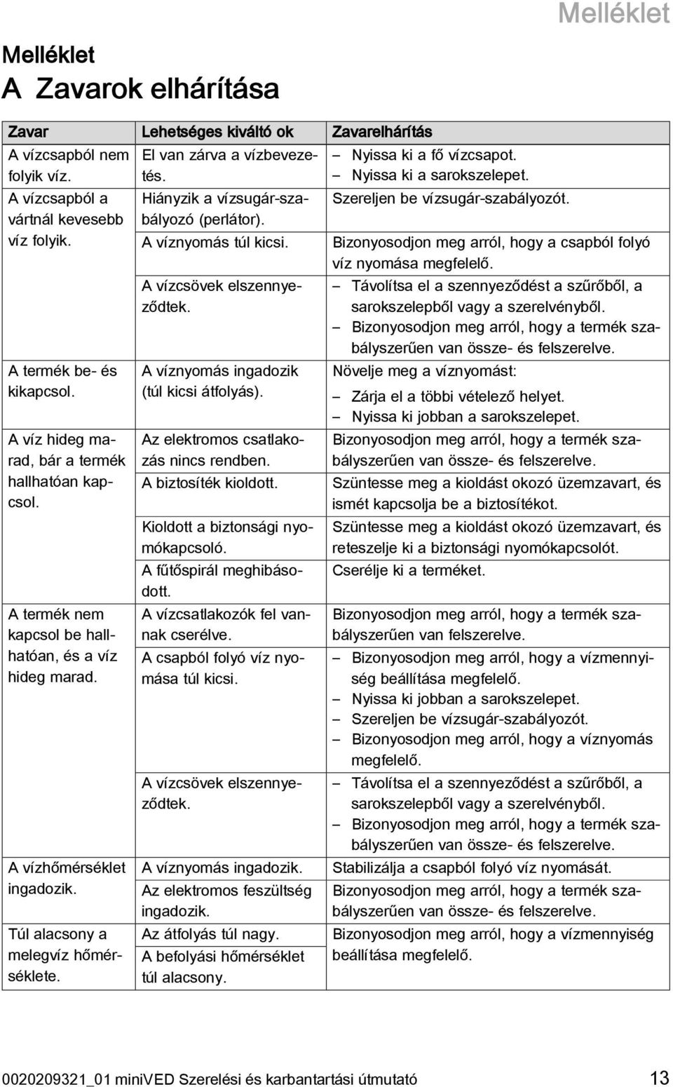 El van zárva a vízbevezetés. Hiányzik a vízsugár-szabályozó (perlátor). A víznyomás túl kicsi. A vízcsövek elszennyeződtek. A víznyomás ingadozik (túl kicsi átfolyás).