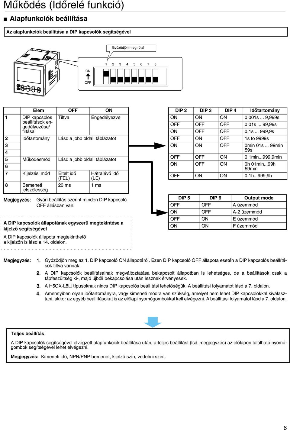 Kijelzési mód Eltelt idõ (FEL) 8 Bemeneti jelszélesség Megjegyzés: 2 ms 1 ms Hátralévõ idõ (LE) Gyári beállítás szerint minden DIP kapcsoló OFF állásban van.