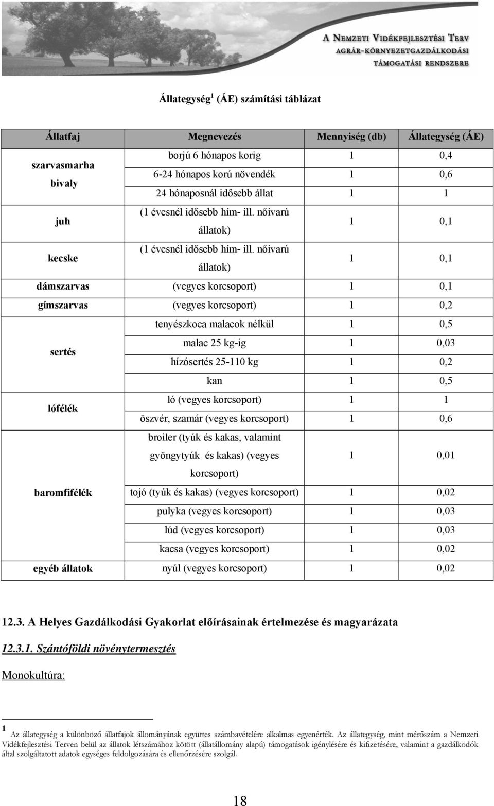 nőivarú állatok) 1 0,1 dámszarvas (vegyes korcsoport) 1 0,1 gímszarvas (vegyes korcsoport) 1 0,2 tenyészkoca malacok nélkül 1 0,5 sertés malac 25 kg-ig 1 0,03 hízósertés 25-110 kg 1 0,2 kan 1 0,5