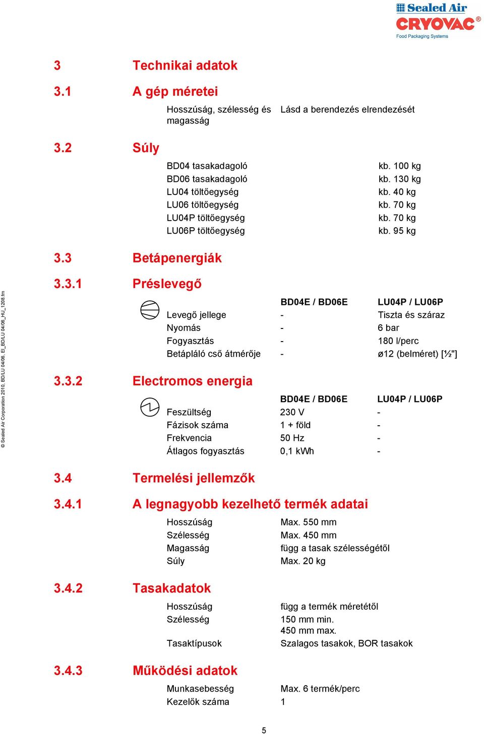 3.2 Electromos energia BD04E / BD06E LU04P / LU06P Levegő jellege - Tiszta és száraz Nyomás - 6 bar Fogyasztás - 180 l/perc Betápláló cső átmérője - ø12 (belméret) [½"] BD04E / BD06E LU04P / LU06P