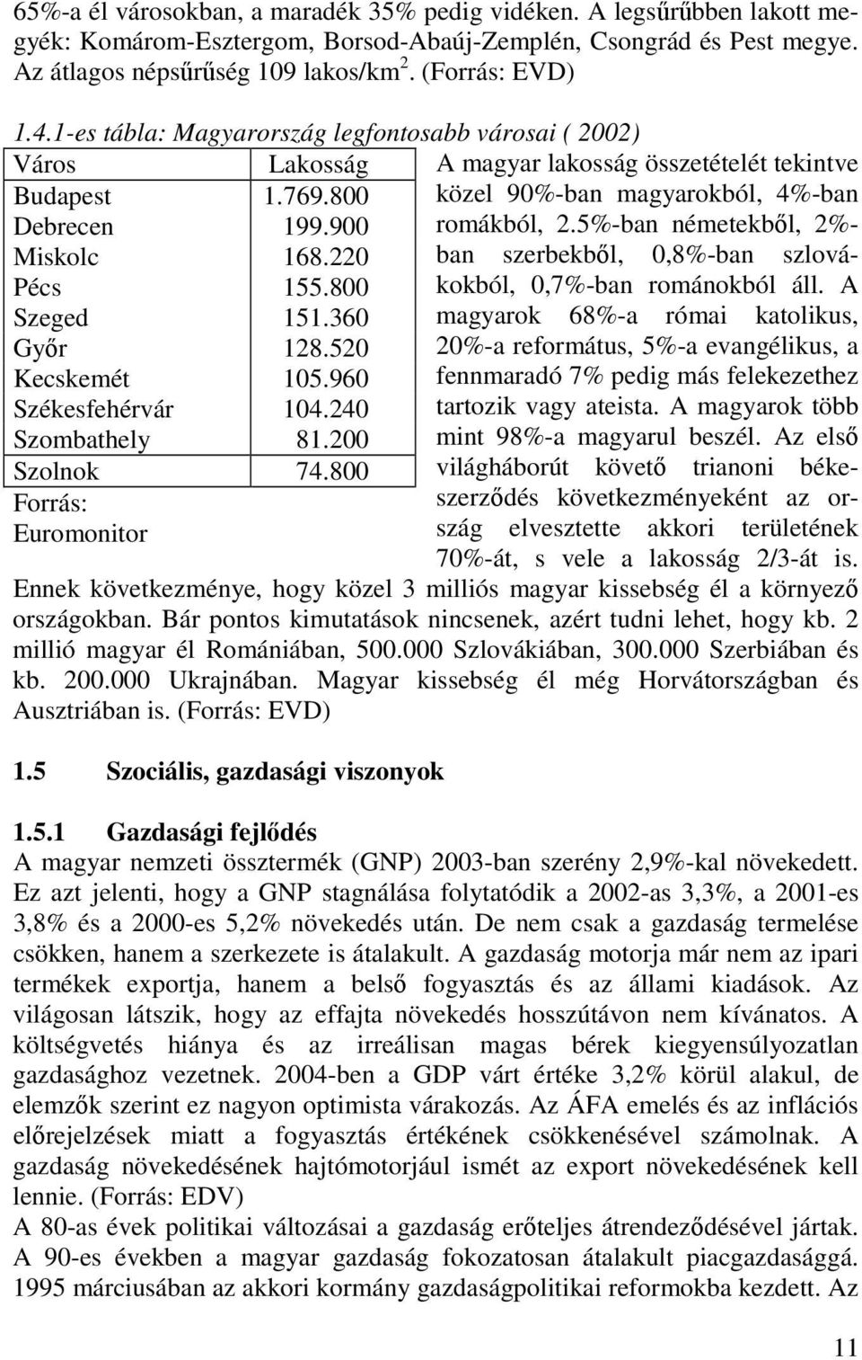 240 Szombathely 81.200 Szolnok 74.800 Forrás: Euromonitor A magyar lakosság összetételét tekintve közel 90%-ban magyarokból, 4%-ban romákból, 2.