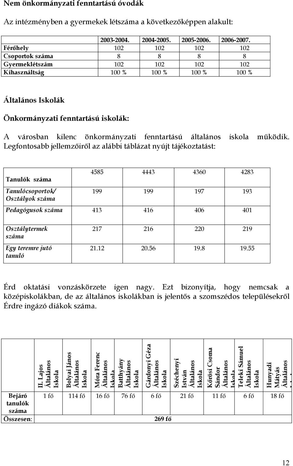 önkormányzati fenntartású általános iskola mőködik.