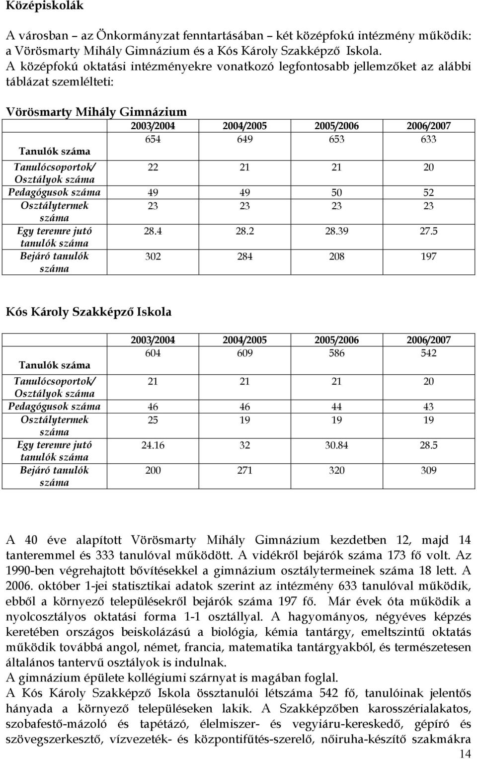 Tanulócsoportok/ 22 21 21 20 Osztályok száma Pedagógusok száma 49 49 50 52 Osztálytermek 23 23 23 23 száma Egy teremre jutó 28.4 28.2 28.39 27.