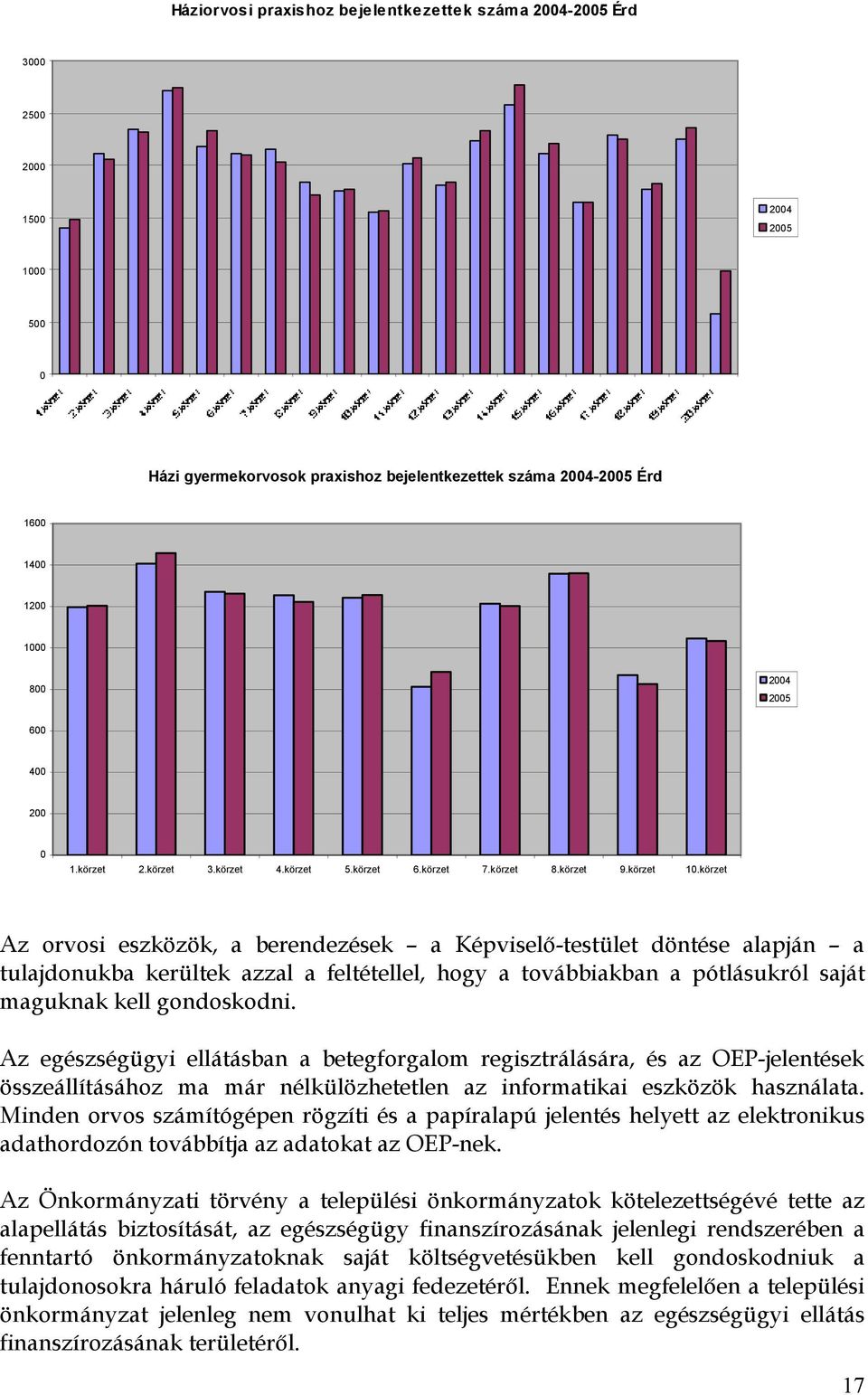 körzet Az orvosi eszközök, a berendezések a Képviselı-testület döntése alapján a tulajdonukba kerültek azzal a feltétellel, hogy a továbbiakban a pótlásukról saját maguknak kell gondoskodni.