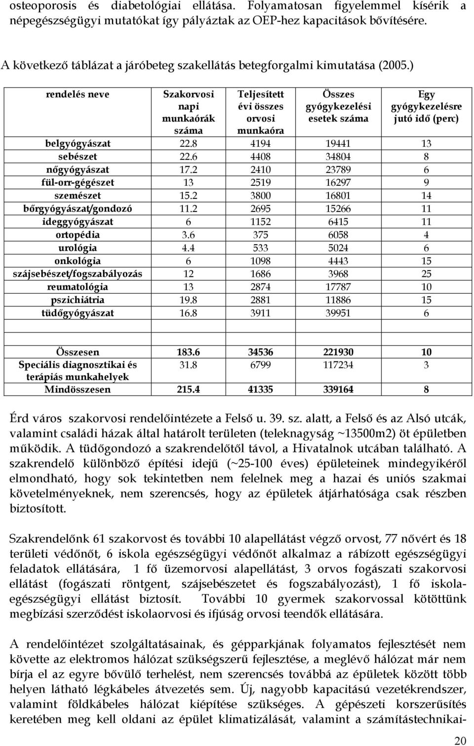 ) rendelés neve Szakorvosi napi munkaórák száma Teljesített évi összes orvosi munkaóra Összes gyógykezelési esetek száma Egy gyógykezelésre jutó idı (perc) belgyógyászat 22.