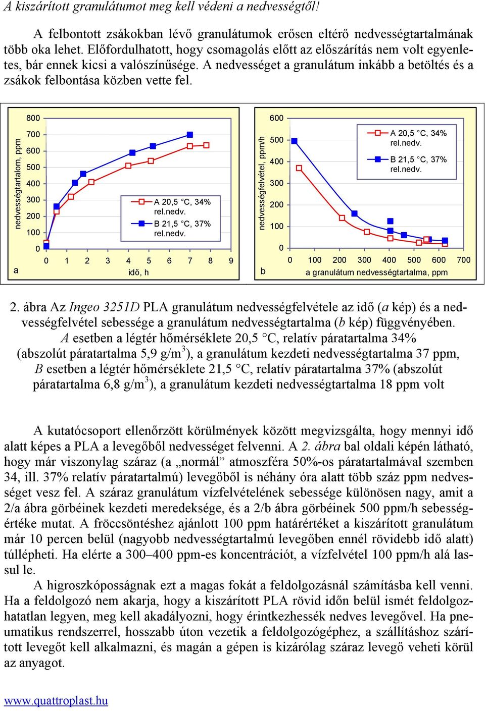 nedvességtartalom, ppm a 800 700 600 500 400 300 200 100 0 A 20,5 C, 34% B 21,5 C, 37% 0 1 2 3 4 5 6 7 8 9 idő, h nedvességfelvétel, ppm/h b 600 500 400 300 200 100 A 20,5 C, 34% B 21,5 C, 37% 0 0