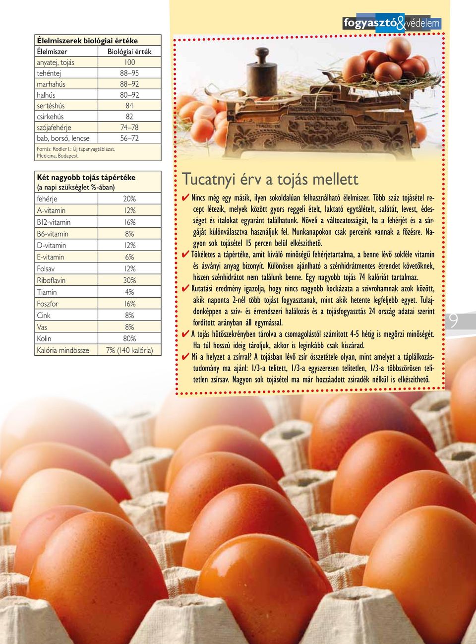 : Új tápanyagtáblázat, Medicina, Budapest Két nagyobb tojás tápértéke (a napi szükséglet %-ában) fehérje 20% A-vitamin 12% B12-vitamin 16% B6-vitamin 8% D-vitamin 12% E-vitamin 6% Folsav 12%