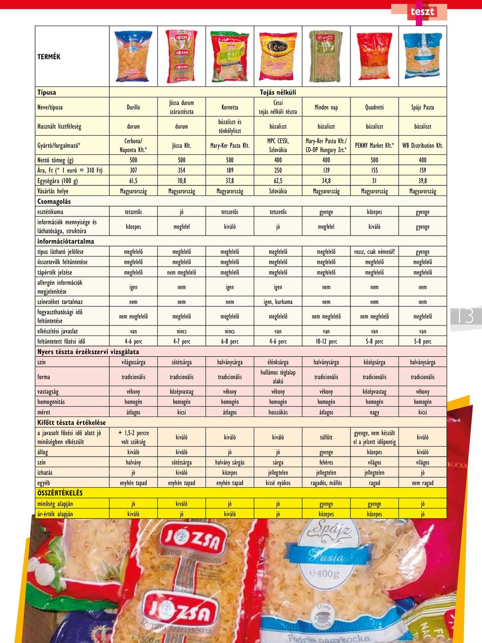 * PENNY Market Kft.* WB Distribution Kft.