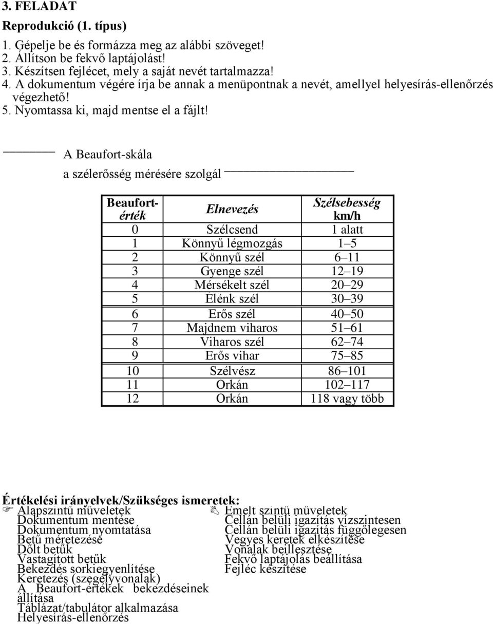 A Beaufort-skála a szélerősség mérésére szolgál Beaufortérték Elnevezés Szélsebesség km/h 0 Szélcsend 1 alatt 1 Könnyű légmozgás 1 5 2 Könnyű szél 6 11 3 Gyenge szél 12 19 4 Mérsékelt szél 20 29 5