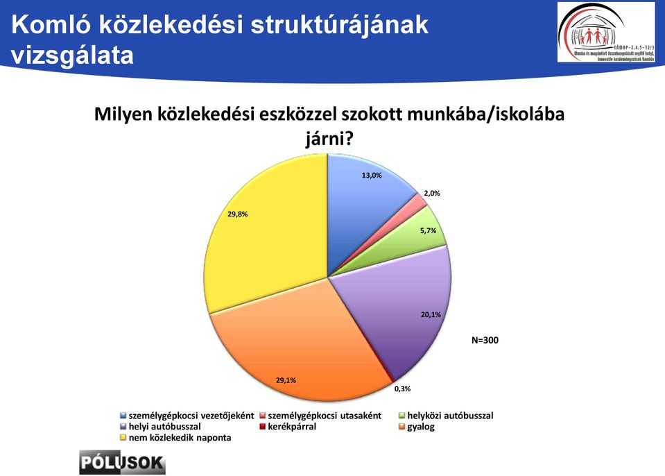 vezetőjeként személygépkocsi utasaként helyközi autóbusszal