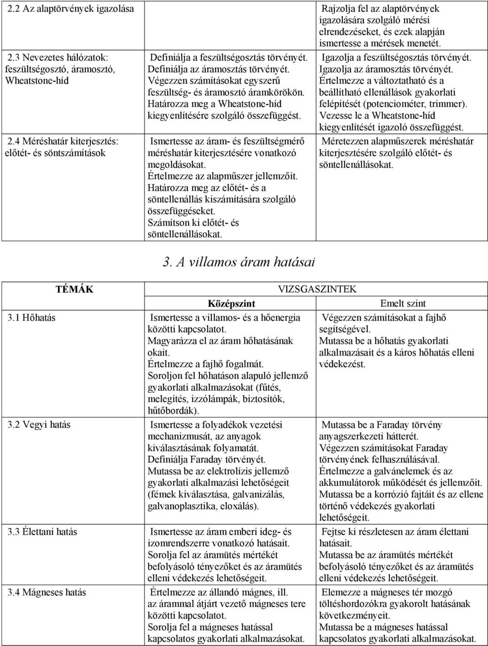 Ismertesse az áram- és feszültségmérő méréshatár kiterjesztésére vonatkozó megoldásokat. Értelmezze az alapműszer jellemzőit.