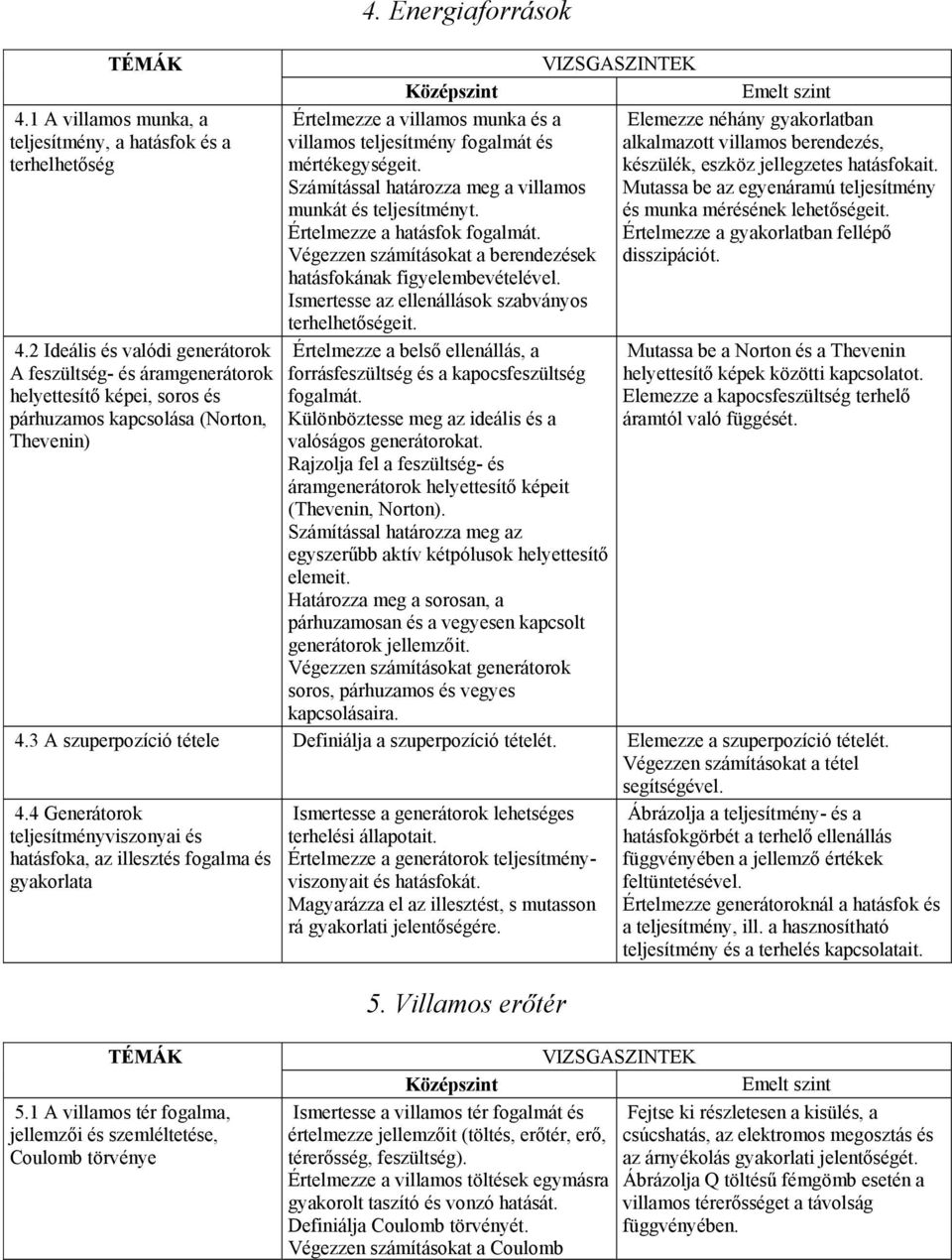 Energiaforrások Értelmezze a villamos munka és a Elemezze néhány gyakorlatban villamos teljesítmény fogalmát és alkalmazott villamos berendezés, mértékegységeit.