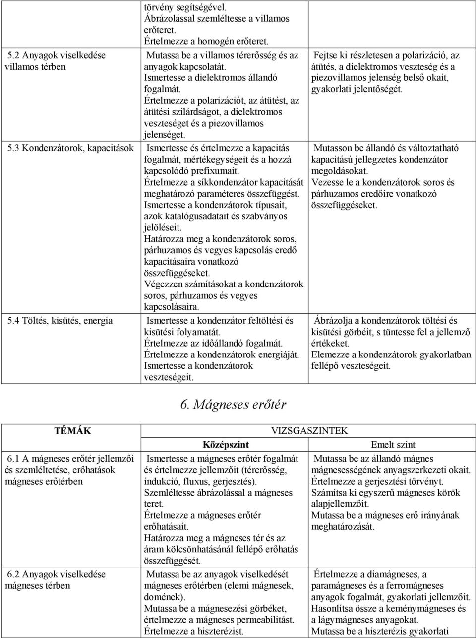 3 Kondenzátorok, kapacitások Ismertesse és értelmezze a kapacitás fogalmát, mértékegységeit és a hozzá kapcsolódó prefixumait.