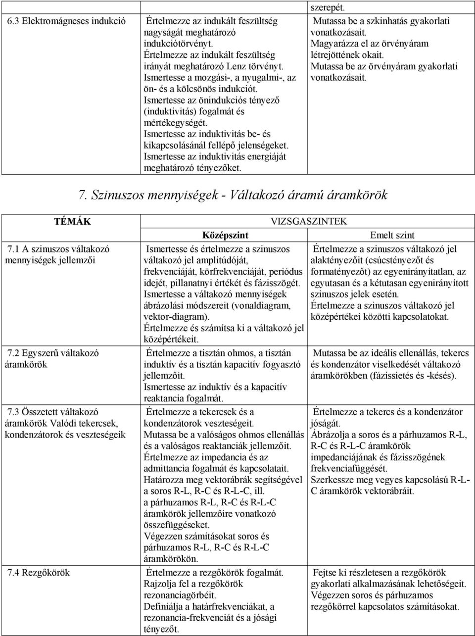 Ismertesse az induktivitás be- és kikapcsolásánál fellépő jelenségeket. Ismertesse az induktivitás energiáját meghatározó tényezőket. szerepét. Mutassa be a szkinhatás gyakorlati vonatkozásait.