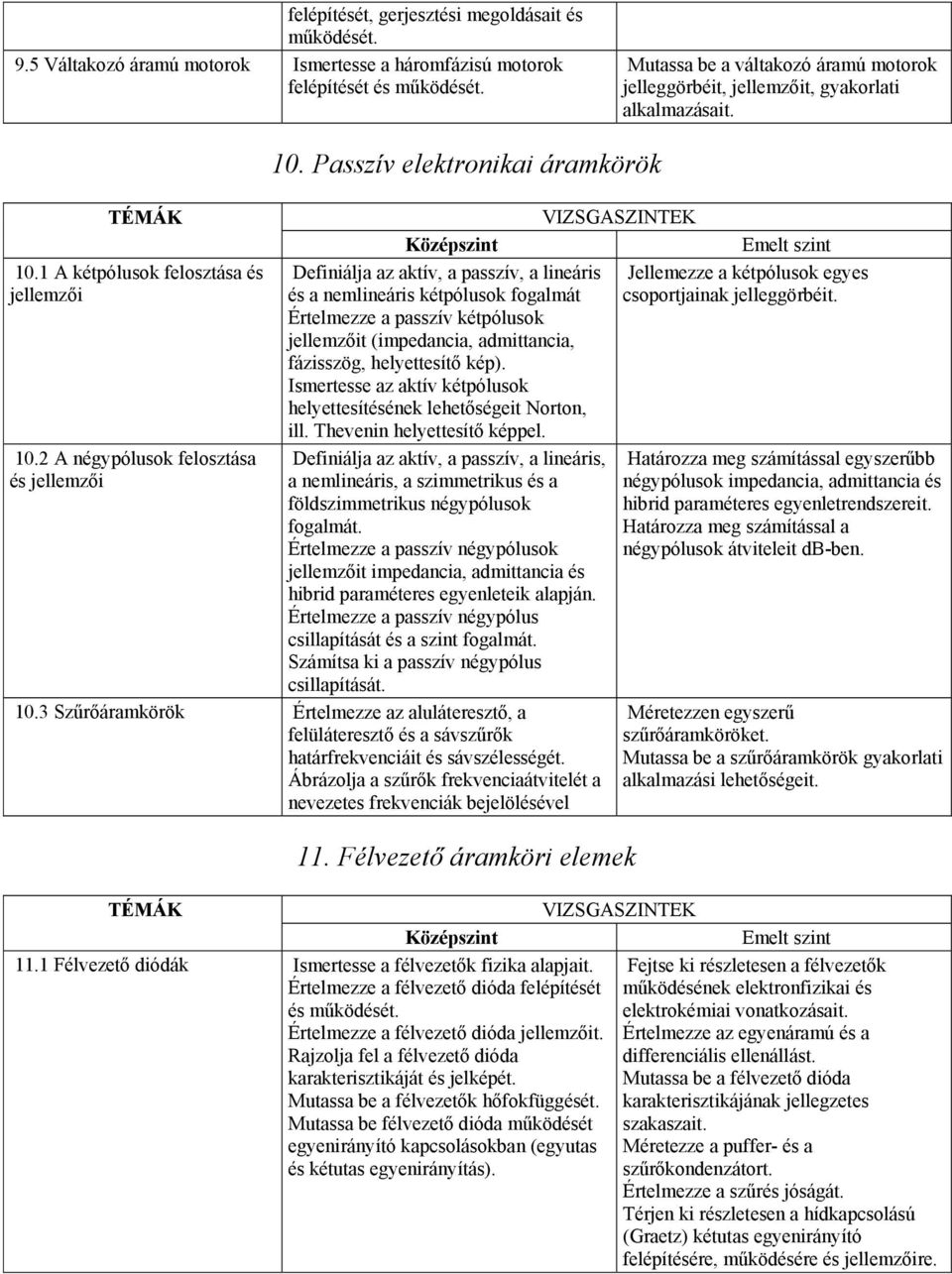 Passzív elektronikai áramkörök Definiálja az aktív, a passzív, a lineáris Jellemezze a kétpólusok egyes és a nemlineáris kétpólusok fogalmát csoportjainak jelleggörbéit.