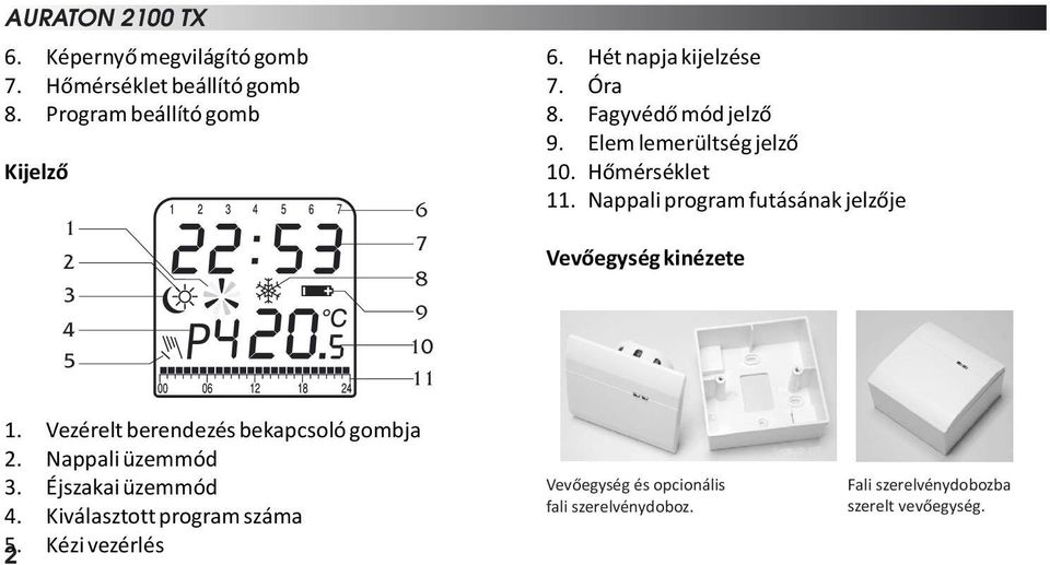 Elem lemerültség jelző 10. Hőmérséklet 11. Nappali program futásának jelzője Vevőegység kinézete 1.