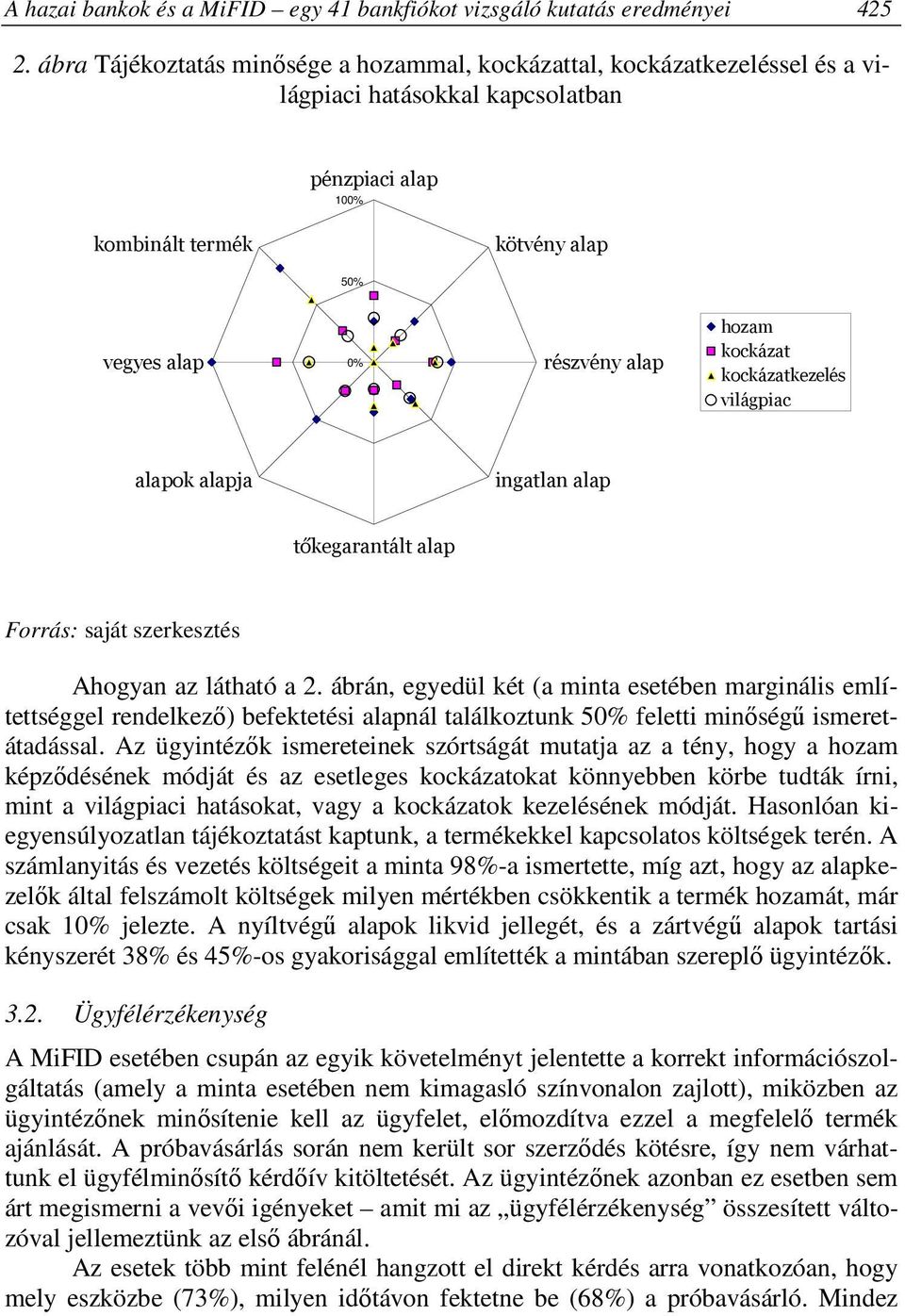 kockázat kockázatkezelés világpiac alapok alapja ingatlan alap tőkegarantált alap Forrás: saját szerkesztés Ahogyan az látható a 2.