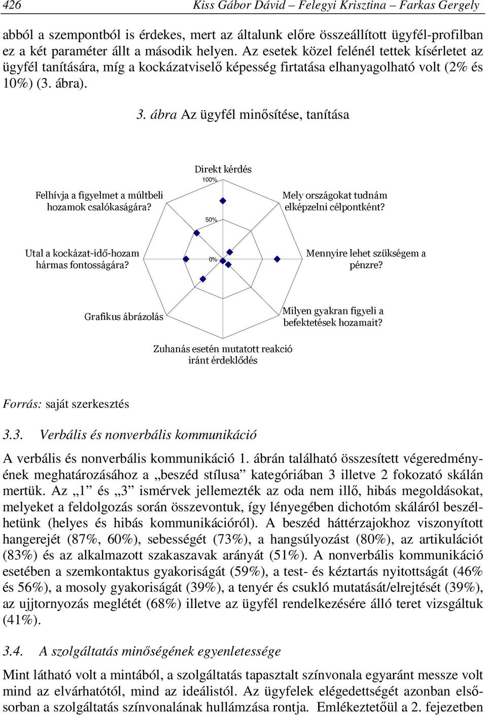 ábra Az ügyfél minősítése, tanítása Felhívja a figyelmet a múltbeli hozamok csalókaságára? Direkt kérdés 100% 50% Mely országokat tudnám elképzelni célpontként?