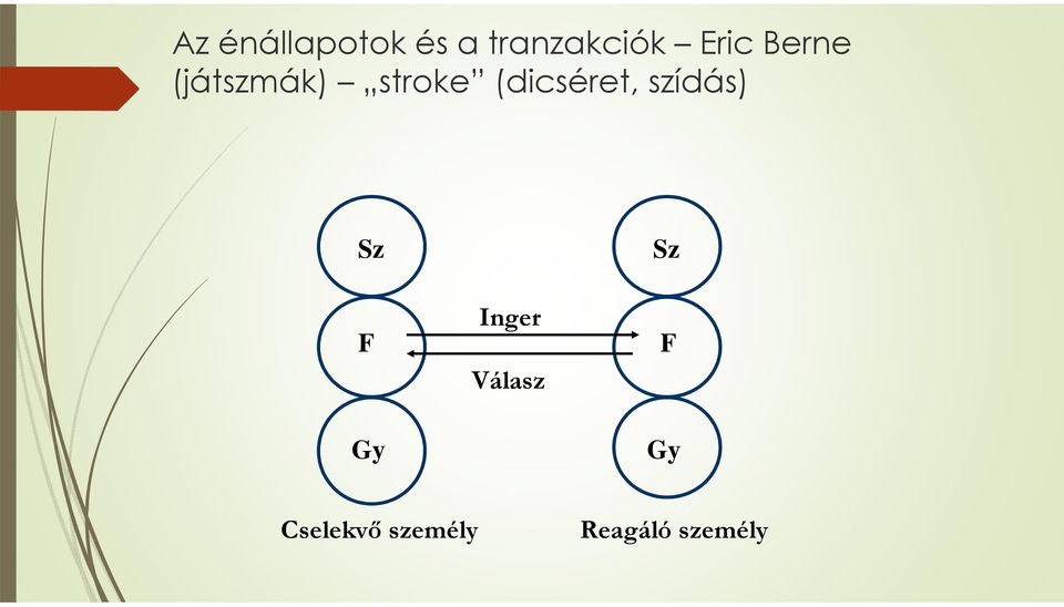 (dicséret, szídás) Sz F Gy Inger