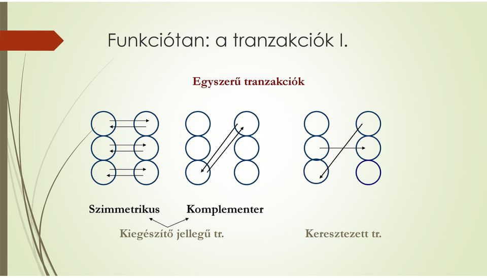 Szimmetrikus Komplementer