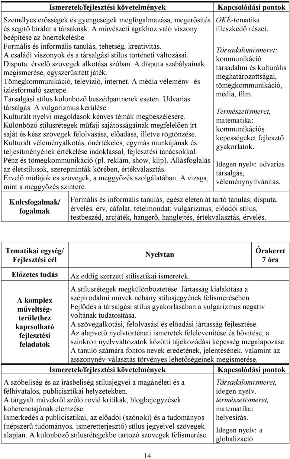 A disputa szabályainak megismerése, egyszerűsített játék. Tömegkommunikáció, televízió, internet. A média vélemény- és ízlésformáló szerepe. Társalgási stílus különböző beszédpartnerek esetén.