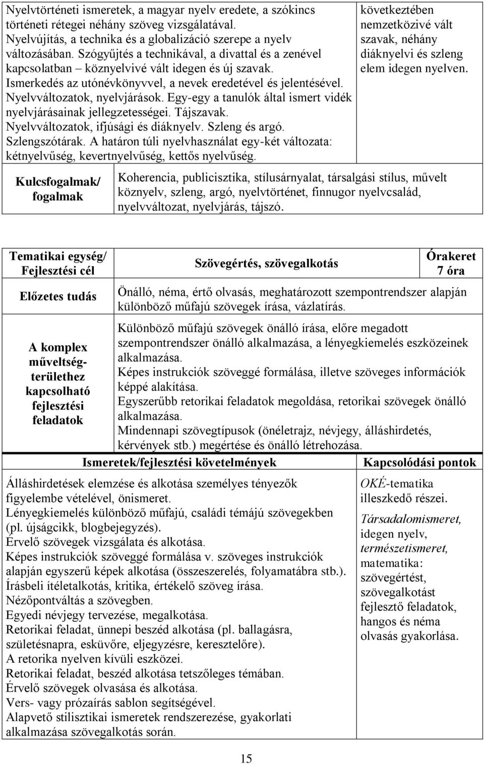 Egy-egy a tanulók által ismert vidék nyelvjárásainak jellegzetességei. Tájszavak. Nyelvváltozatok, ifjúsági és diáknyelv. Szleng és argó. Szlengszótárak.