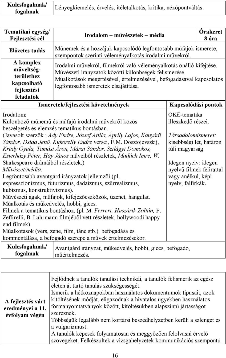 Irodalmi művekről, filmekről való véleményalkotás önálló kifejtése. Művészeti irányzatok közötti különbségek felismerése.