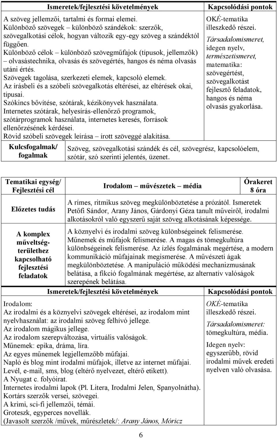 Az írásbeli és a szóbeli szövegalkotás eltérései, az eltérések okai, típusai. Szókincs bővítése, szótárak, kézikönyvek használata.