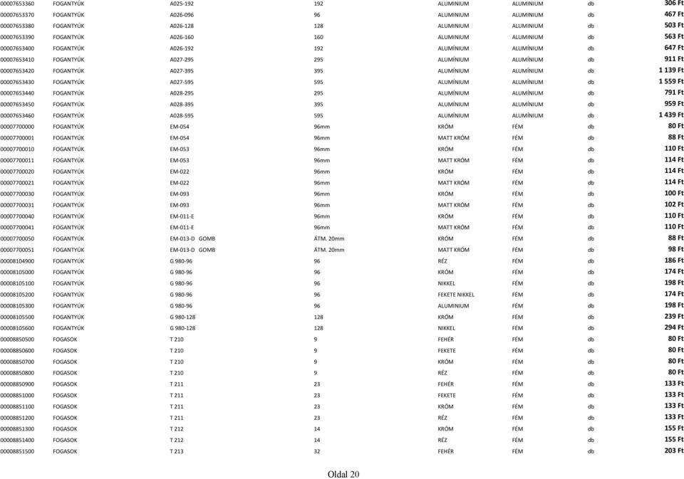 00007653420 FOGANTYÚK A027-395 395 ALUMÍNIUM ALUMÍNIUM db 1 139 Ft 00007653430 FOGANTYÚK A027-595 595 ALUMÍNIUM ALUMÍNIUM db 1 559 Ft 00007653440 FOGANTYÚK A028-295 295 ALUMÍNIUM ALUMÍNIUM db 791 Ft